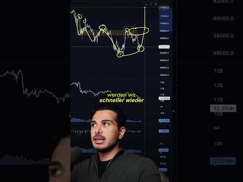 Bitcoin Up! Richtung 74,000 Dollar - Chartanalyse #kianhoss hoss #trading #cryptonews