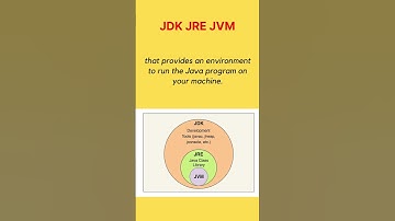 What is JDK and JRE vs JVM | Technical Interview Question #java #interview