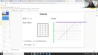 Domain and Range of Parent Functions