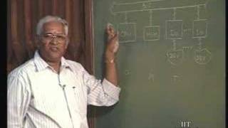 Lecture - 28 Evolution Of I/O