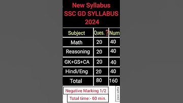 SSC GD Constable New Syllabus ||  ssc gd new exam pattern 2023-24 || ssc gd new syllabus #viral #gd