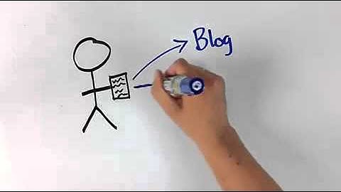 Research 101: Format Matters