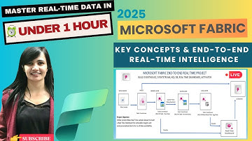 Build Real Time Intelligence in MICROSOFT FABRIC | End-To-End Project | EVENTSTREAM + KQL + ALERTS