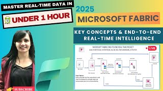 Build Real Time Intelligence in MICROSOFT FABRIC | End-To-End Project | EVENTSTREAM + KQL + ALERTS