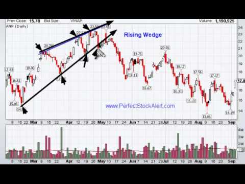 Forex Chart Patterns and The power of chart pattern recognition