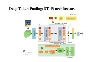 Boosting vision transformers for image retrieval