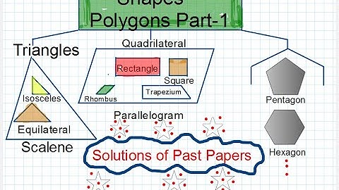 Polygons Part-1 & Solution of Past Papers I Lecture-9 I O Level Mathematics 4024 I Shapes-Polygon I