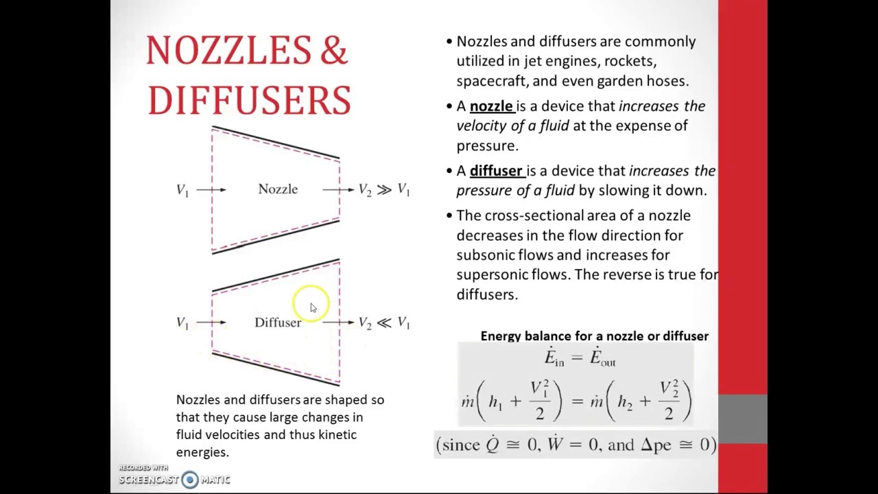 Module 7 Nozzle & Diffuser YouTube