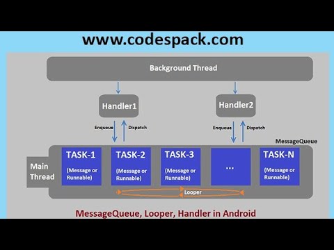 What is Thread and Example in Android Studio in Hindi #43 hqdefault