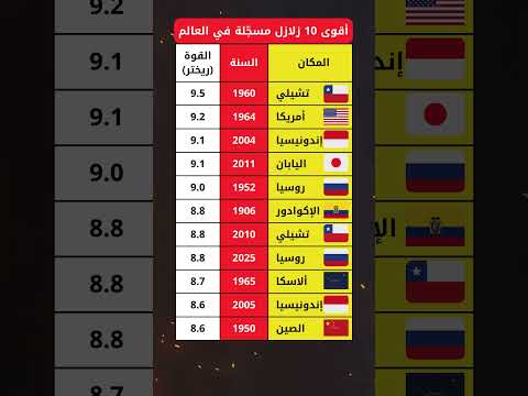 اقوى 10 زلازل في العالم