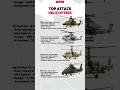 TOP 4 Attack Helicopters Compared: Tiger vs Viper vs Ka-52 vs Z-19