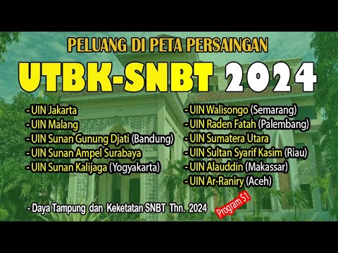 KEKETATAN DAN DAYA TAMPUNG SNBT 2024 UNIVERSITAS ISLAM NEGERI