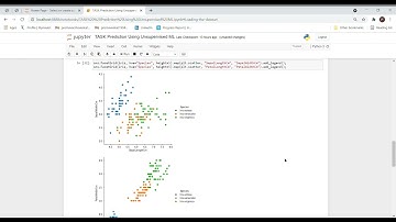 Prediction Using Unsupervised ML - KNN CLASSIFIER