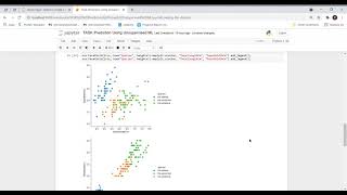 Prediction Using Unsupervised ML - KNN CLASSIFIER Profile