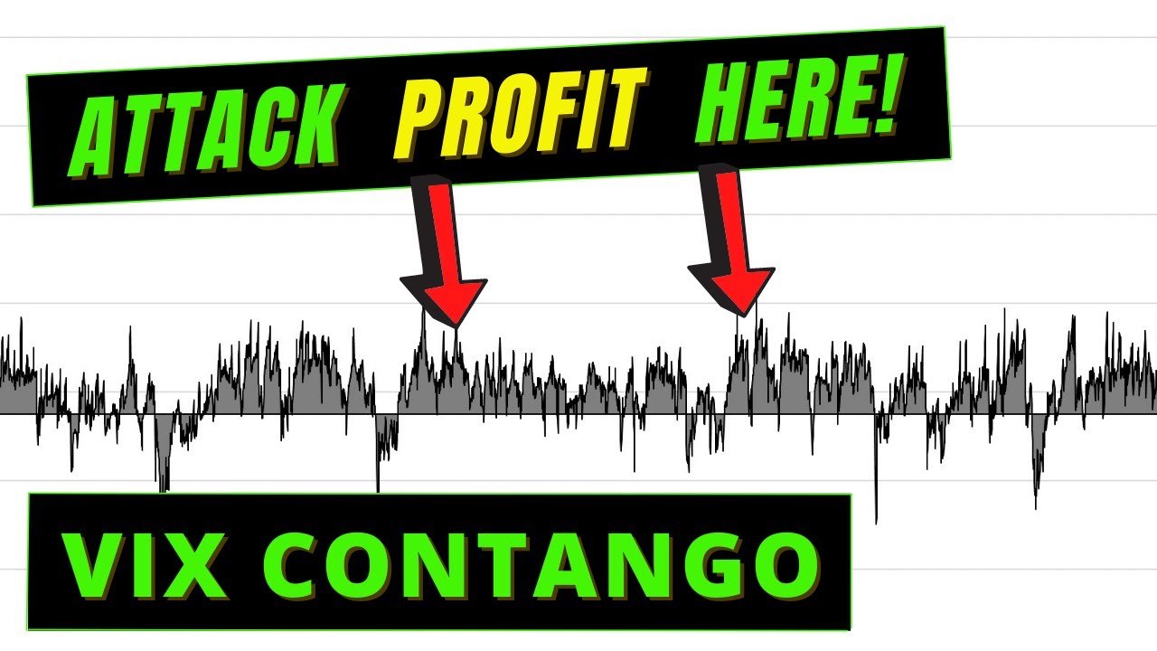 Video #168)  What is VIX Futures Contango?  Volatility Lingo Ep.1