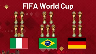 FIFA World Cup All Winners 1930-2022