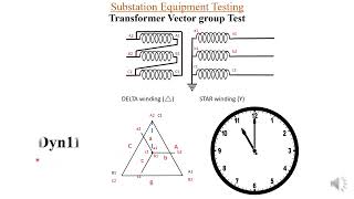 Vector Group Test on Transformer || Dyn11 || Transformer Testing || Hindi