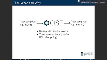 Managing osf.io using R - An introduction to the osfr-package (Wolen et al.)