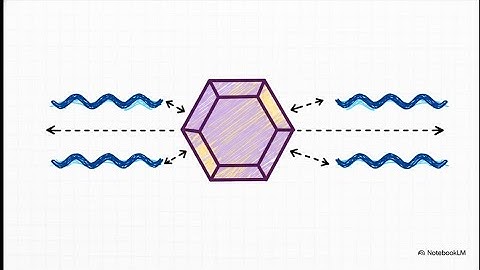 ®️ Introduction to Polytopes | Definition, Structure and Applications