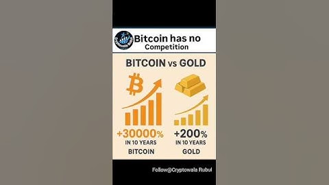 Bitcoin 30,000% return & Gold 200% return in 10 Year // Crypto trading // Royalq AI Trading Bot..