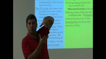 Lecture 9a (Magnetic Field of Sun)