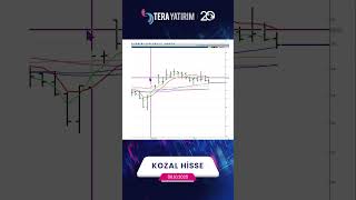 Kozal Hisse Teknik Iz Ve Yorumu - Koza Altın Hisse