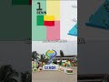 Bénin, champion de la transparence budgétaire dans l’UEMOA 📈🔥