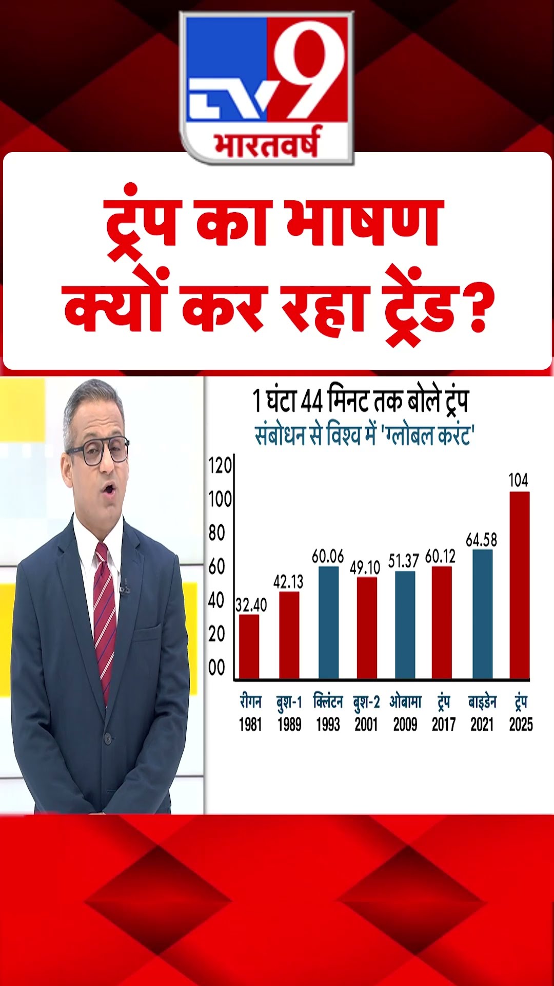 ट्रंप का भाषण क्यों कर रहा ट्रेंड?#shorts #tv9shorts