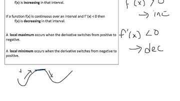 Explanation of Local Maximum and Local Minimum