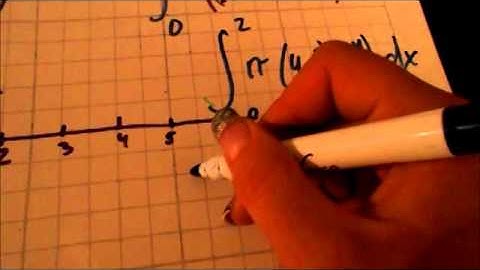 Calculus: Disk and Washer Method