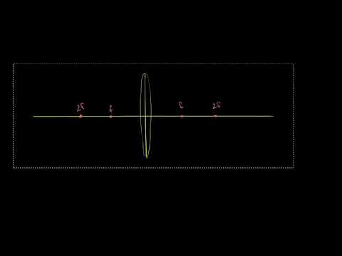 Видео: Какво е лещата и нейната функция?