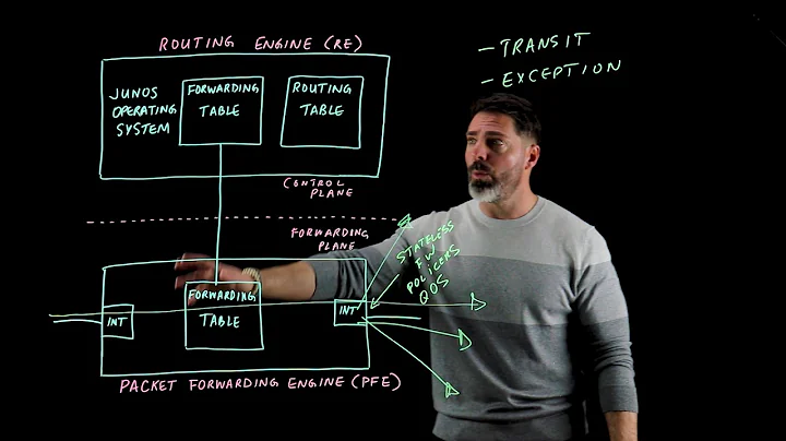 Juniper Lightboard Series - Intro to Juniper Routing - Part 2
