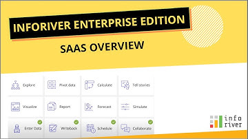 Inforiver Enterprise Edition - SAAS Overview