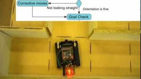 The mazebot maze navigation algorithm