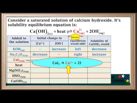 WCLN - Altering Solubility Review - Chemistry