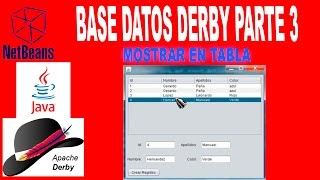 Celebrity Base de datos java y derby parte3(MOSTRAR EN TABLA) Net Worth