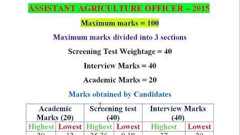 AAO  interview number (marks) release RPSC