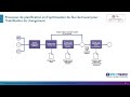 Flux de valeur et processus  change enablement in french  peoplecert  axelos 1worldtrainingcom