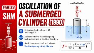 SHM OF A SUBMERGED CYLINDER (1990) ?  IIT JEE II ADVANCE PHYSICS II IIT JEE MAIN