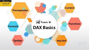 DAX - Data Analysis Expression in POWER BI