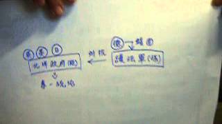 歷史報告-護法運動