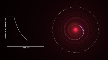 Planet migration by planet-disk interaction - FARGO3D
