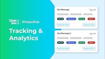 Chat Inc Proactive | Tracking & Analytics