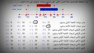 حل تمارين الوحدة الأولى (جبر) تحليل البيانات الإحصائية