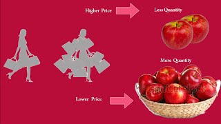 Consumer Behaviour - Cardinal Utility Approach - Marshallian Approach
