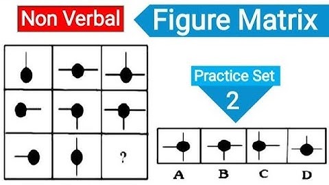 Figure Matrix tricks | Non Verbal Reasoning | चित्र आव्यूह | #cgl #cpo #chsl #mts #rrb #ntpc #ssc