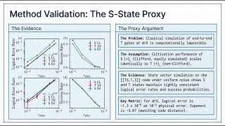 QC-Lit-Digest: 2026-06-14 (01) Efficient Magic State Factory Via Transversal Non-Clifford Gate