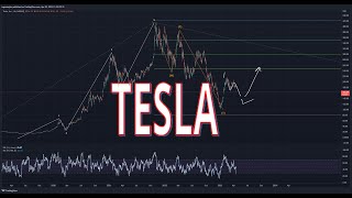 Elon Musk's TESLA STOCK LOOKS LIKE A BUY BUY BUY!!!!!  Amazing trade setup explained!