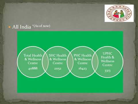 Health and Wellness Centre by Mrs.Nagamani.T