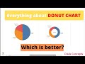 DONUT Charts In Tableau under 3 Minutes | Tableau Interview Question | Tableau Tutorial